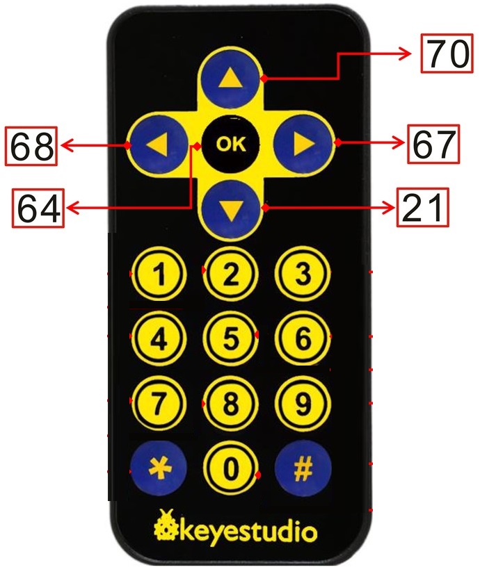 Codes for Infrared Remote Control